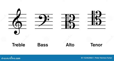 How Many Clefs Are There in Music: A Multi-perspective Exploration